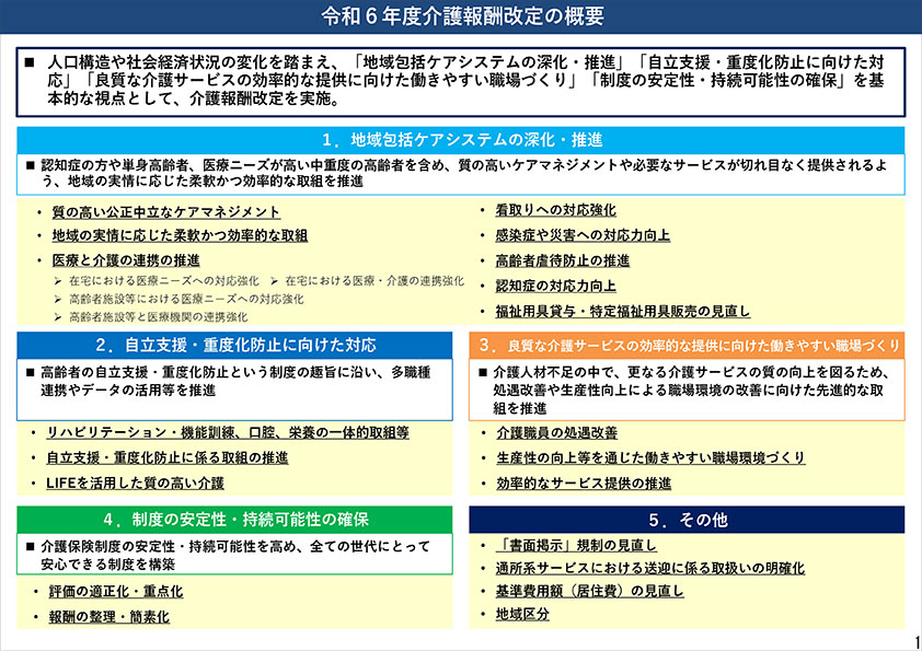 基本的視点を押えて展望を読み解く