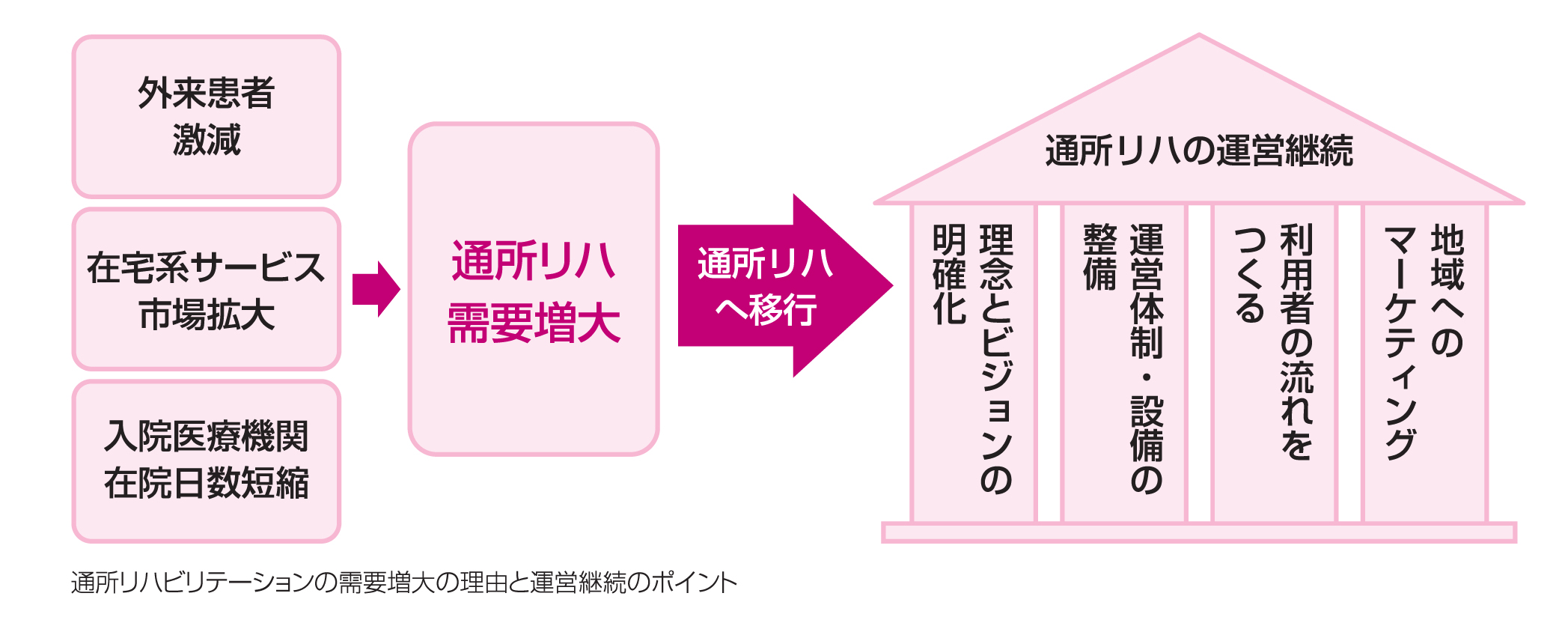 だから通所リハは面白い! 通所リハ実践マニュアル だから通所リハは面白い! 通所リハ実践マニュアル | 志垣 健一朗