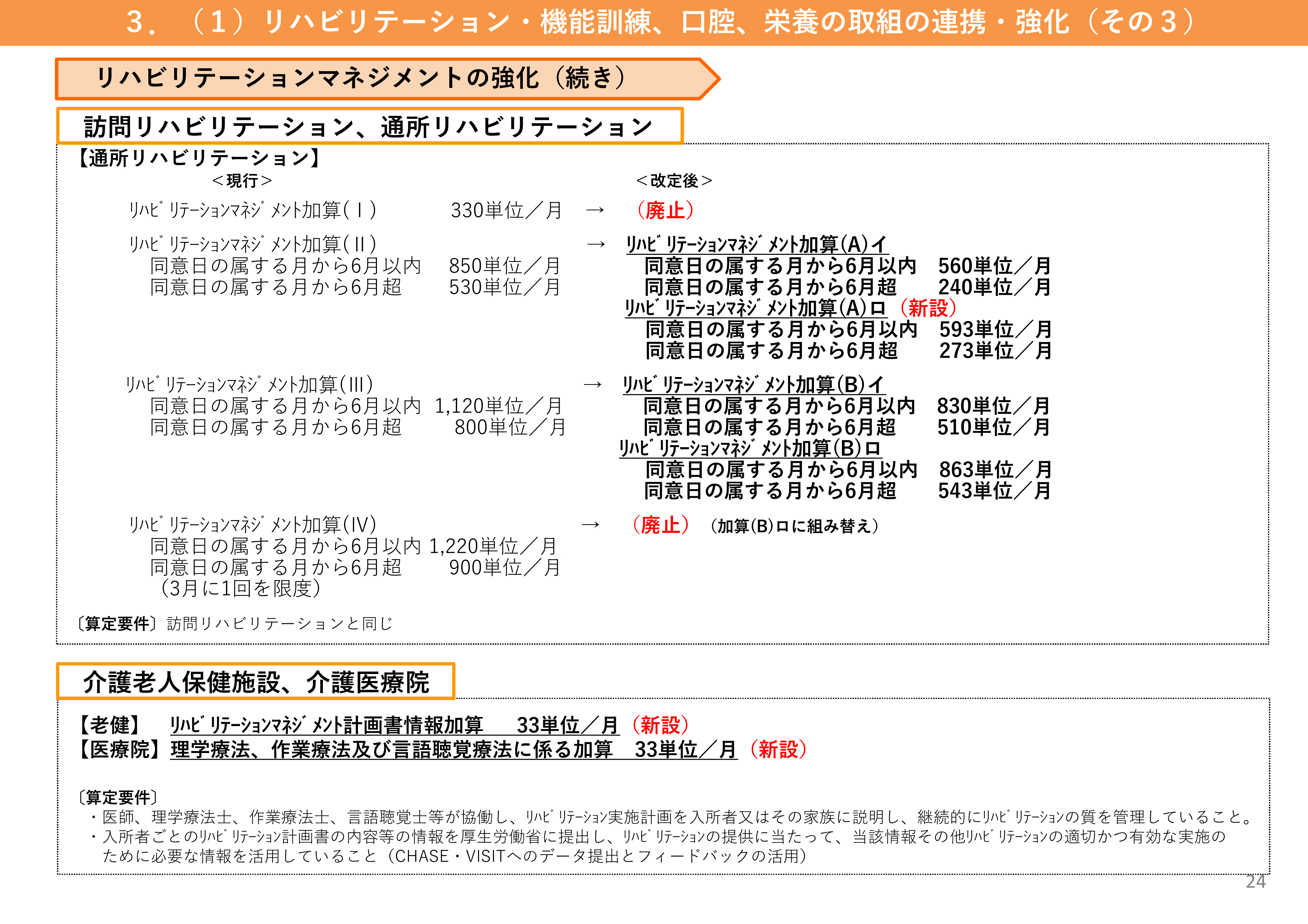 介護 保険 改正 2021