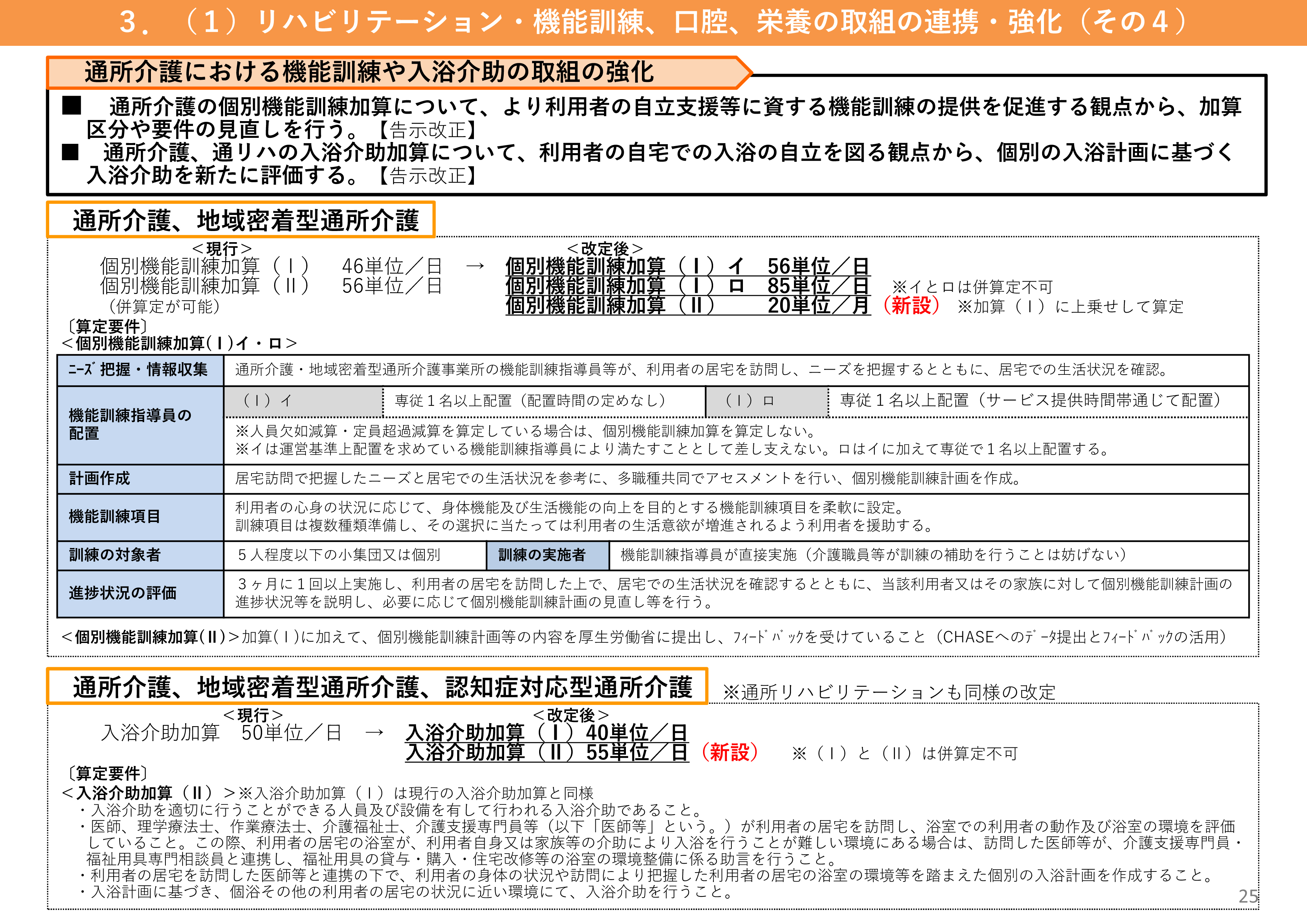 介護 報酬 改定 2021