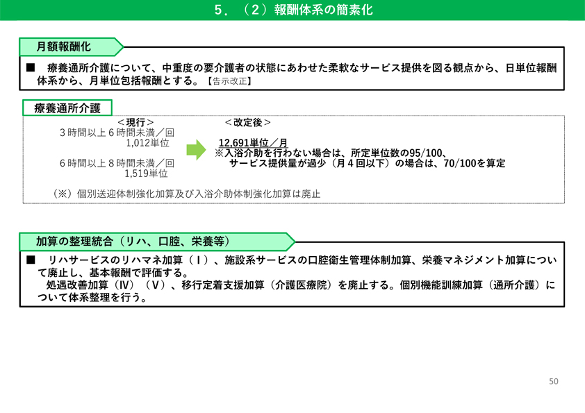 介護 保険 改正 2021